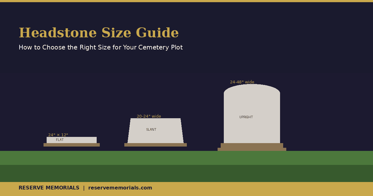 Professional guide showing various headstone sizes for cemetery plots including single, companion, and family monuments in a serene Ohio cemetery setting