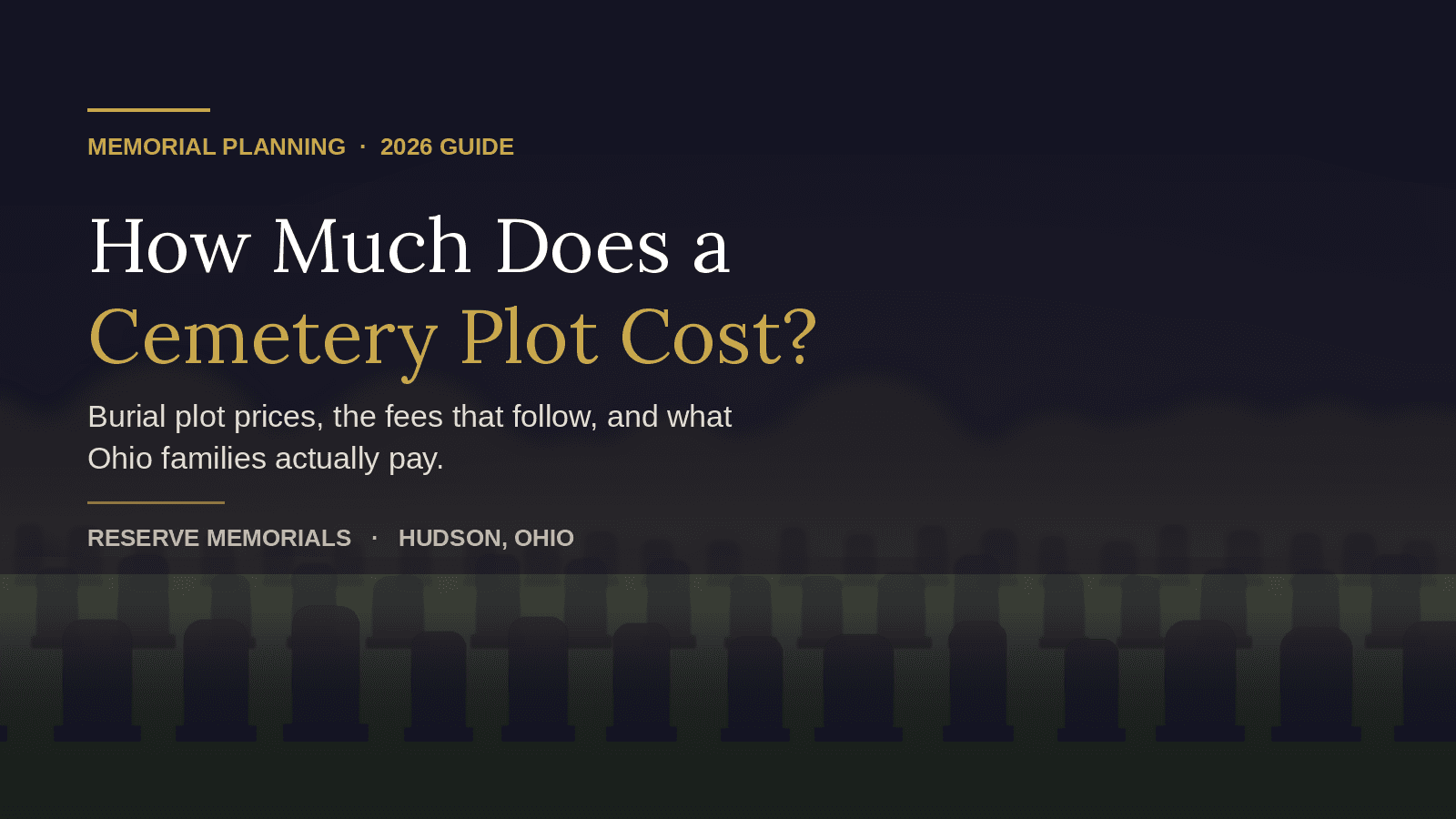Reserve Memorials guide graphic reading How Much Does a Cemetery Plot Cost, over a silhouette of headstone rows in a Northeast Ohio cemetery at dusk